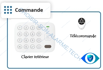 commande staniot clavier telecommande