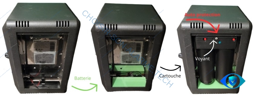 bandit 240 intégration batterie cartouche HY3
