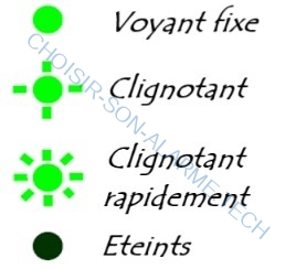 cartouche HY3 indication en fonction des voyants