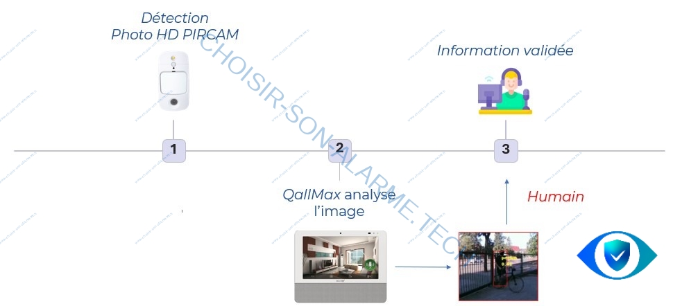 la centrale qallmax avec IA embarquée!