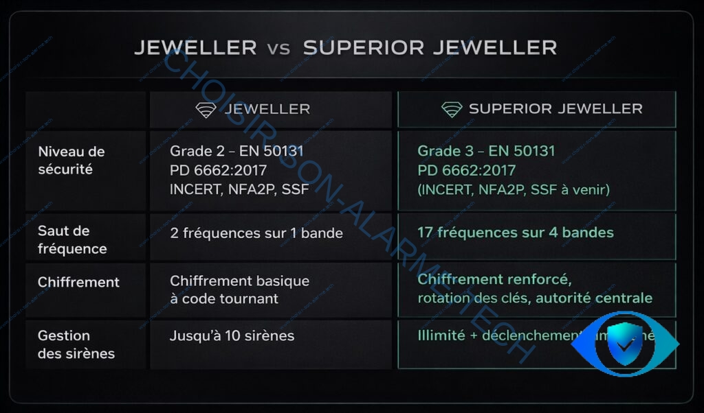 Jeweller versus Superior Jeweller radio