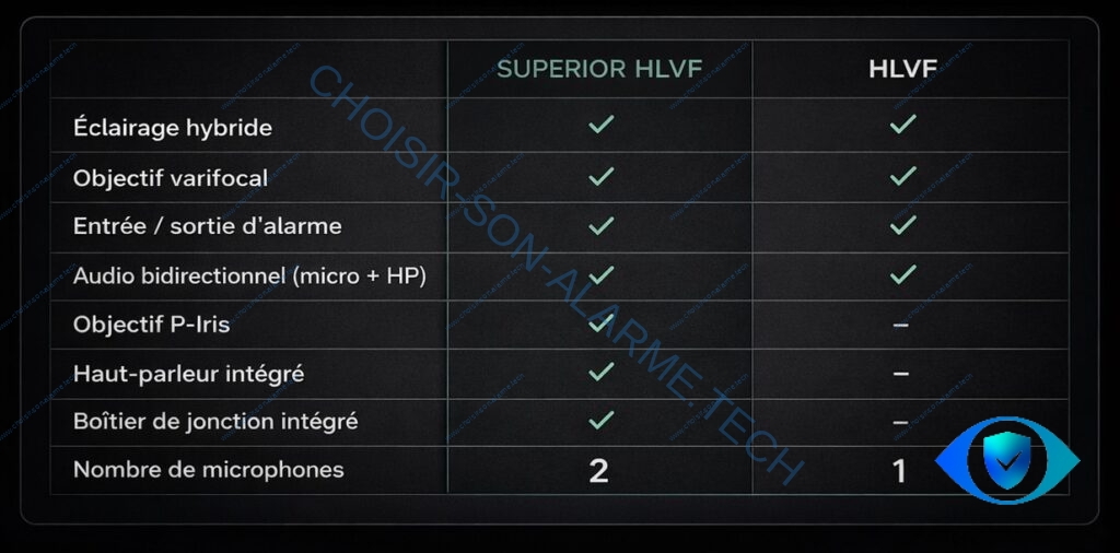 comparaison baseline et superior caméra ajax