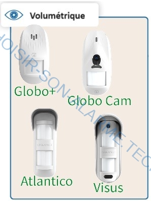 détection volumétrique intérieure et extérieure d'avinci