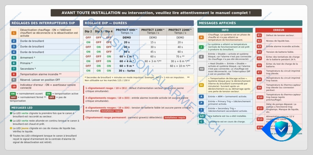 protect 600i générateur de brouillard configurations réglages dips volume