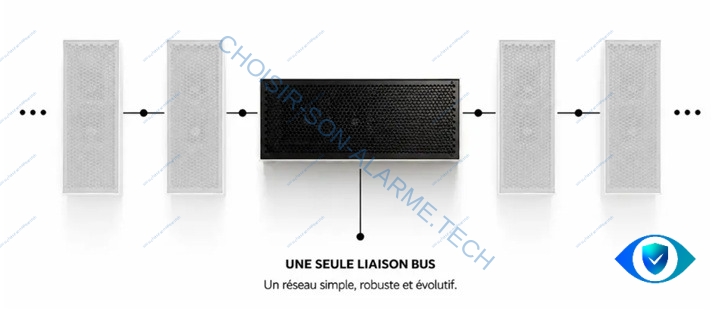 Mise en série des canons à son Blast C2 de Qualiforce !