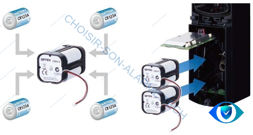 Supports CRH-5 chargés en CR123A