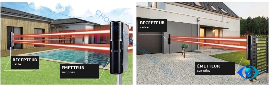 Récepteur câblé côté bâtiment, émetteur sur piles